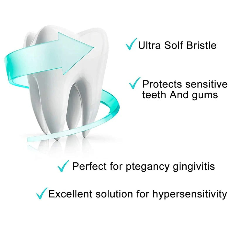 NanoBrush ™ - Premium Nano Bristle Toothbrush (Free Today)